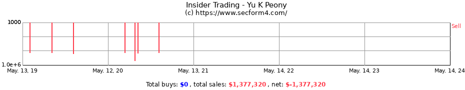 Insider Trading Transactions for Yu K Peony