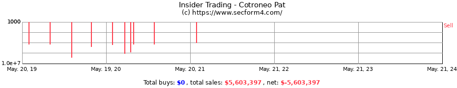Insider Trading Transactions for Cotroneo Pat