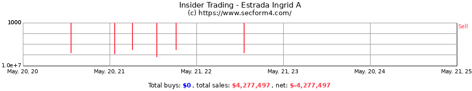 Insider Trading Transactions for Estrada Ingrid A