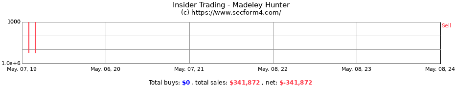 Insider Trading Transactions for Madeley Hunter