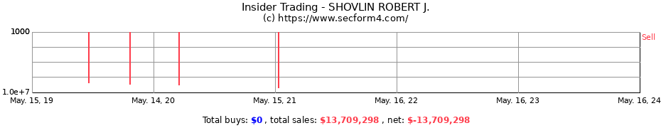 Insider Trading Transactions for SHOVLIN ROBERT J.