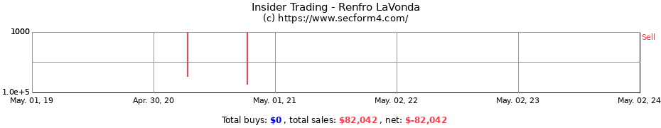 Insider Trading Transactions for Renfro LaVonda