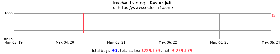 Insider Trading Transactions for Kesler Jeff