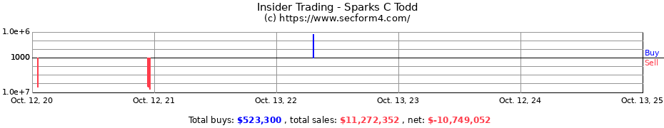 Insider Trading Transactions for Sparks C Todd