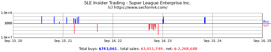 Insider Trading Transactions for Super League Enterprise Inc.