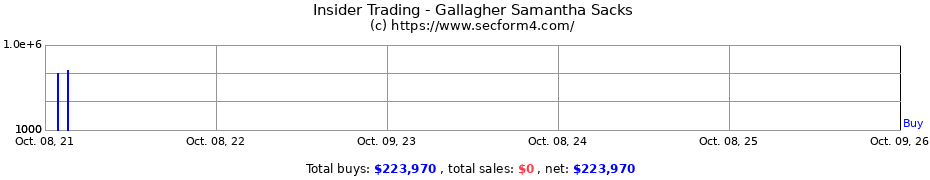 Insider Trading Transactions for Gallagher Samantha Sacks
