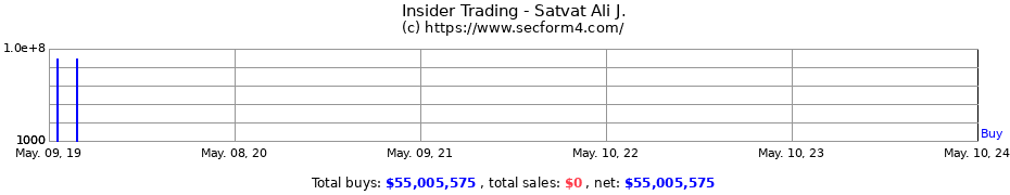 Insider Trading Transactions for Satvat Ali J.