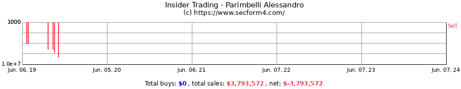 Insider Trading Transactions for Parimbelli Alessandro