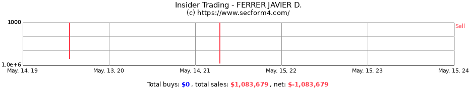 Insider Trading Transactions for FERRER JAVIER D.