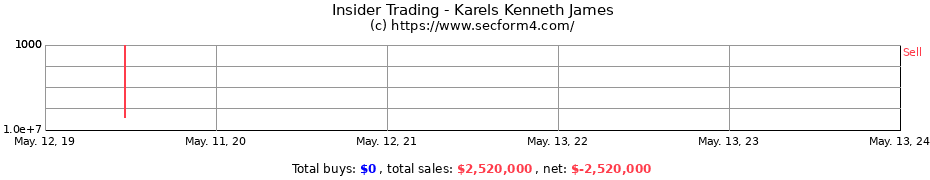 Insider Trading Transactions for Karels Kenneth James