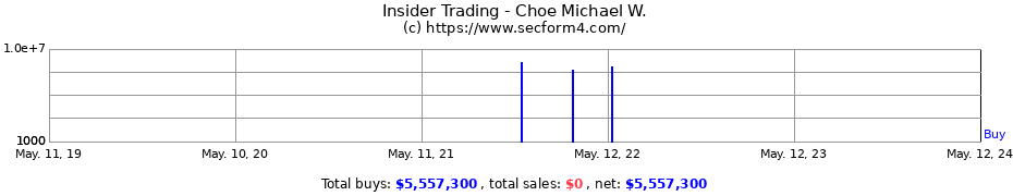 Insider Trading Transactions for Choe Michael W.