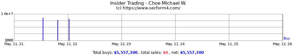 Insider Trading Transactions for Choe Michael W.