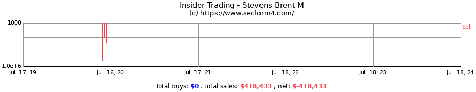 Insider Trading Transactions for Stevens Brent M