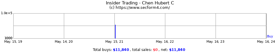 Insider Trading Transactions for Chen Hubert C