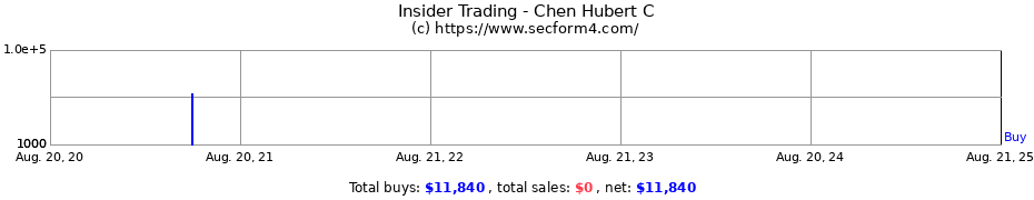 Insider Trading Transactions for Chen Hubert C