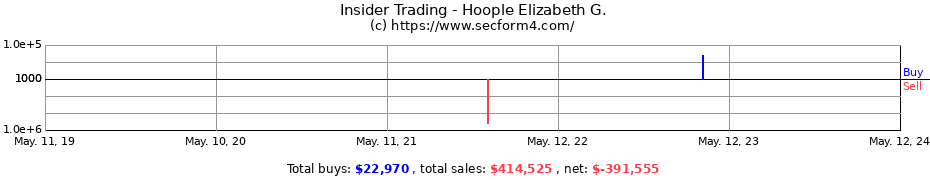 Insider Trading Transactions for Hoople Elizabeth G.