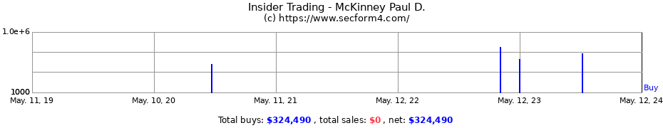 Insider Trading Transactions for McKinney Paul D.