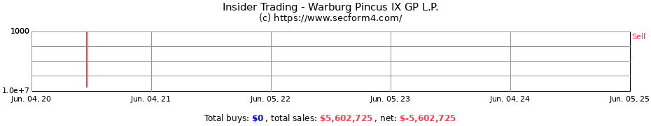 Insider Trading Transactions for Warburg Pincus IX GP L.P.