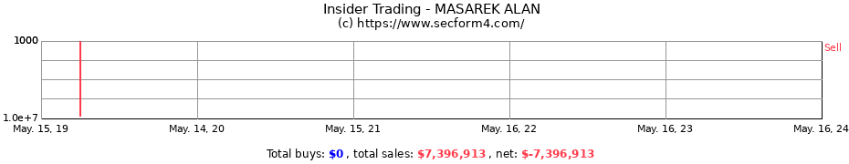 Insider Trading Transactions for MASAREK ALAN