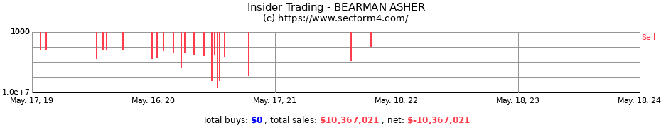 Insider Trading Transactions for BEARMAN ASHER