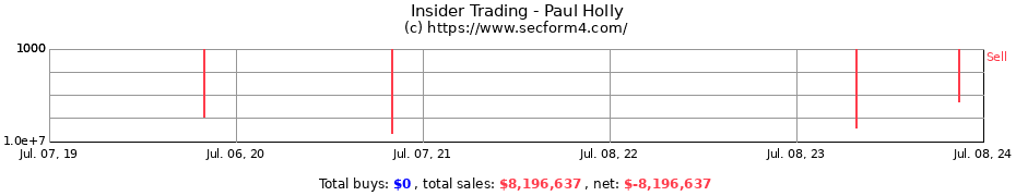 Insider Trading Transactions for Paul Holly
