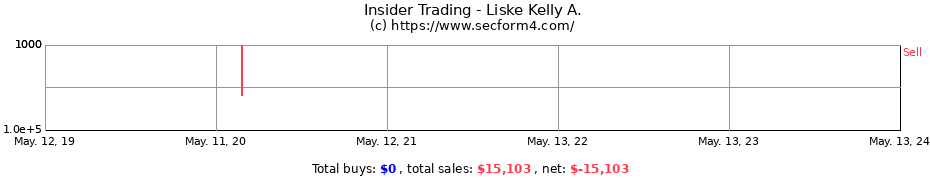Insider Trading Transactions for Liske Kelly A.