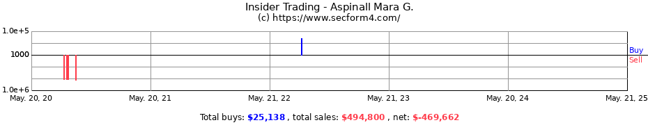 Insider Trading Transactions for Aspinall Mara G.