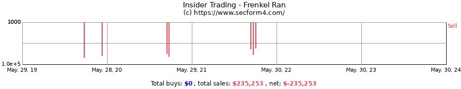 Insider Trading Transactions for Frenkel Ran