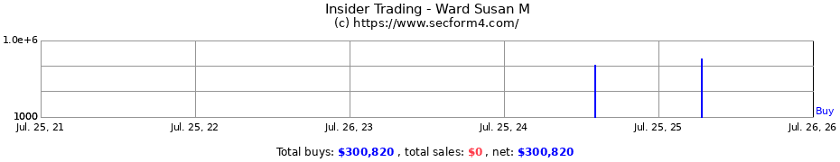 Insider Trading Transactions for Ward Susan M