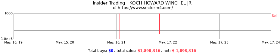 Insider Trading Transactions for KOCH HOWARD WINCHEL JR
