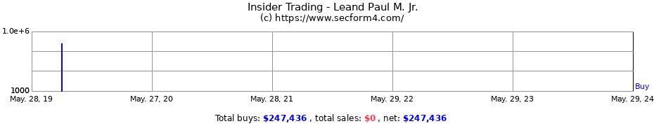 Insider Trading Transactions for Leand Paul M. Jr.