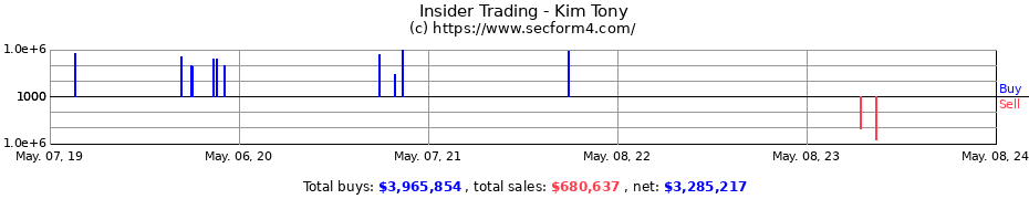 Insider Trading Transactions for Kim Tony