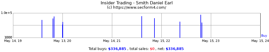 Insider Trading Transactions for Smith Daniel Earl