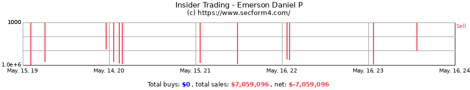 Insider Trading Transactions for Emerson Daniel P
