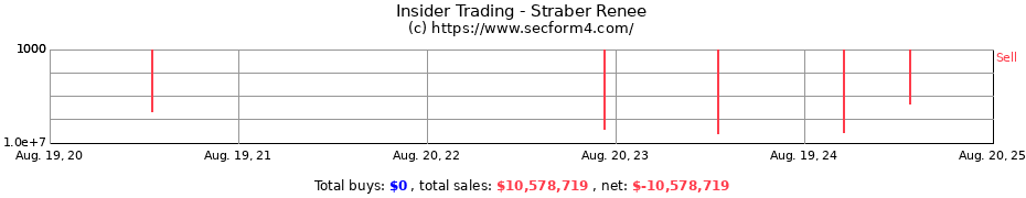 Insider Trading Transactions for Straber Renee