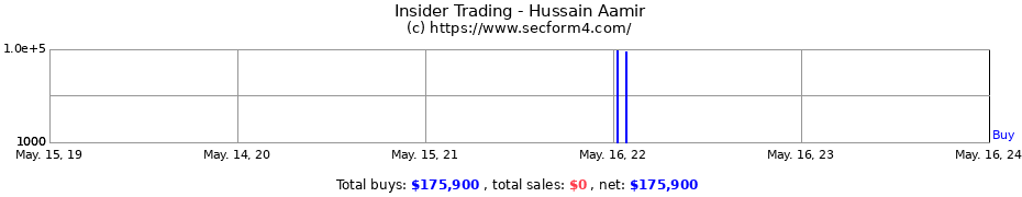 Insider Trading Transactions for Hussain Aamir