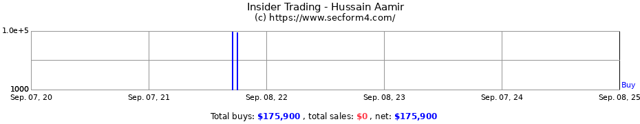 Insider Trading Transactions for Hussain Aamir