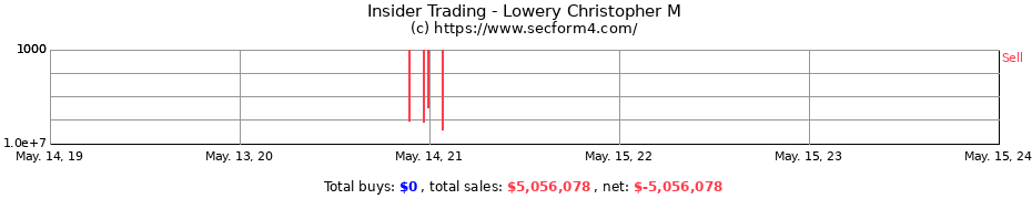 Insider Trading Transactions for Lowery Christopher M