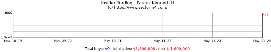 Insider Trading Transactions for Paulus Kenneth H