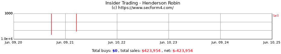 Insider Trading Transactions for Henderson Robin