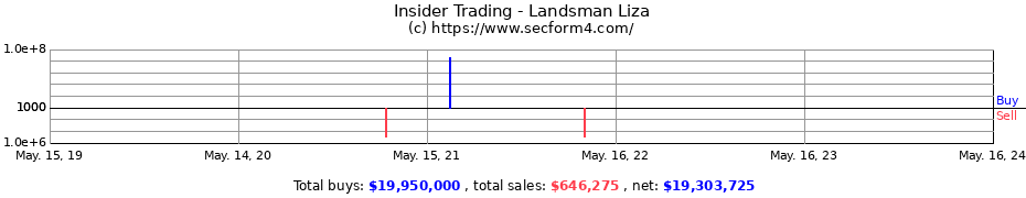 Insider Trading Transactions for Landsman Liza
