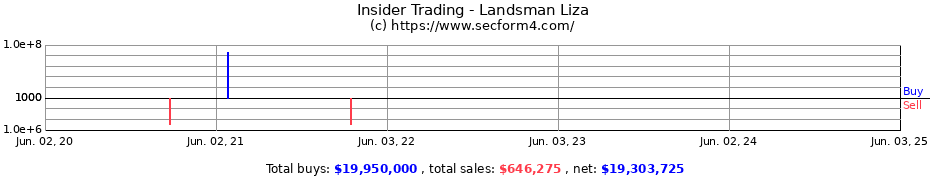 Insider Trading Transactions for Landsman Liza