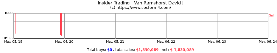 Insider Trading Transactions for Van Ramshorst David J