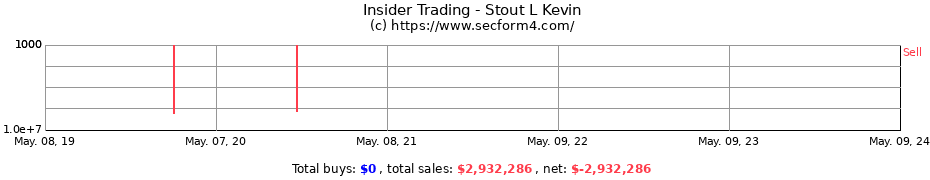 Insider Trading Transactions for Stout L Kevin