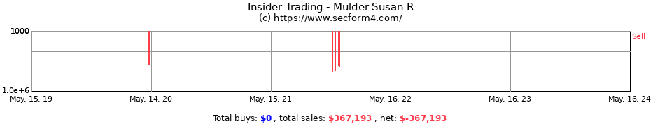 Insider Trading Transactions for Mulder Susan R