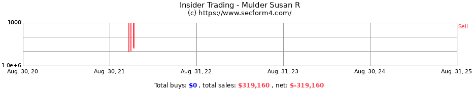 Insider Trading Transactions for Mulder Susan R