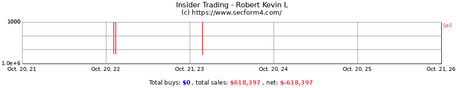 Insider Trading Transactions for Robert Kevin L