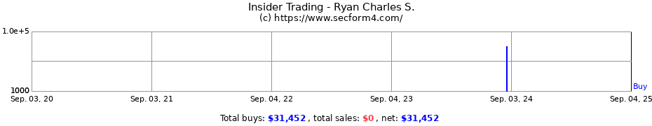 Insider Trading Transactions for Ryan Charles S.