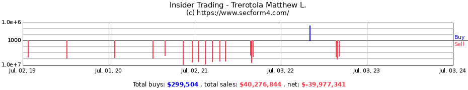 Insider Trading Transactions for Trerotola Matthew L.