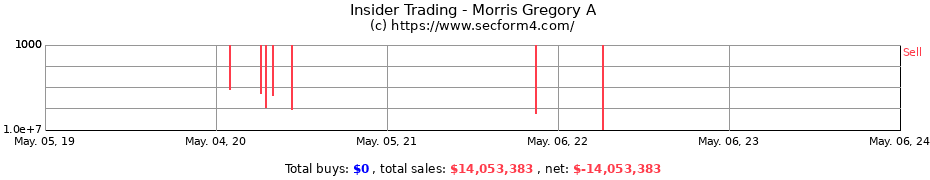 Insider Trading Transactions for Morris Gregory A